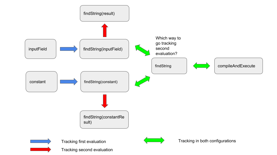 double_eval_problem